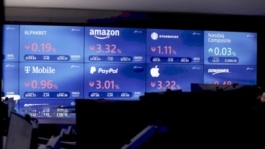 Звіт фінансових результатів Big Tech